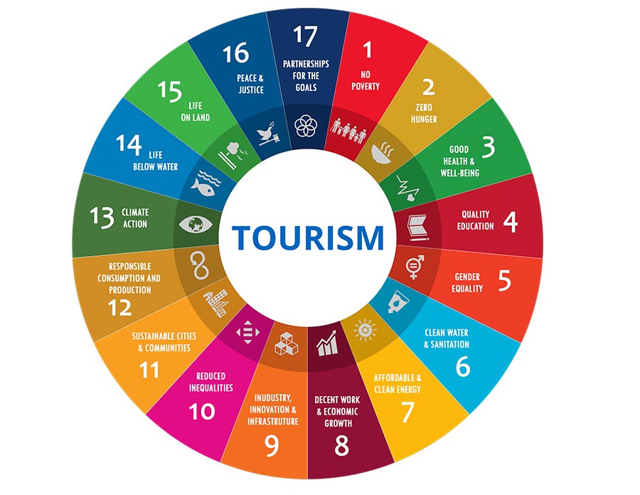 Tourism Ministry Unveils SDG Dashboard